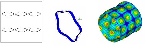 Shell mode piping vibration - Acoustic-Induced Vibration