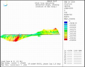 Side view of operating deflection shape