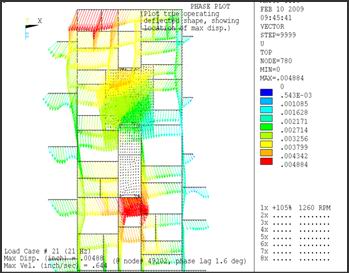 Foundation analysis - Top view of operating deflection shape