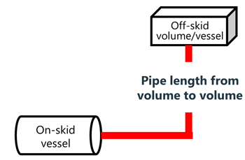 How to calculate pipe lenghts to avoid acoustical resonances