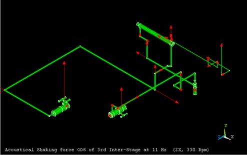 Acoustic model of compressor and piping system