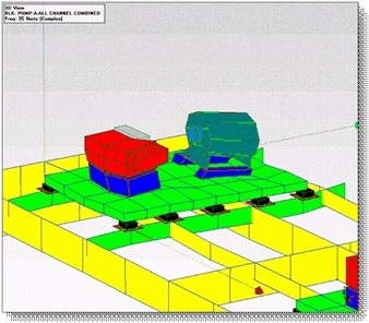 skid support design model