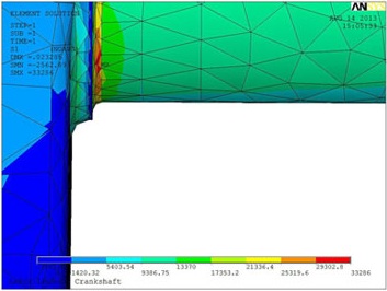 Torsional study: 3D finite element analysis of a new crankshaft design – stresses at fillet of crank pin for bending and torsional loads